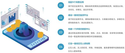 嚴守耕保紅線 搭建耕地保護低空監測平臺的軟件開發策略