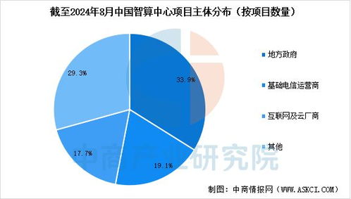 2025年中國智算中心產業鏈圖譜及投資布局分析 軟件開發