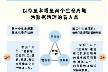 廣西數(shù)據(jù)治理推動公共服務(wù)高效化的實踐與成效