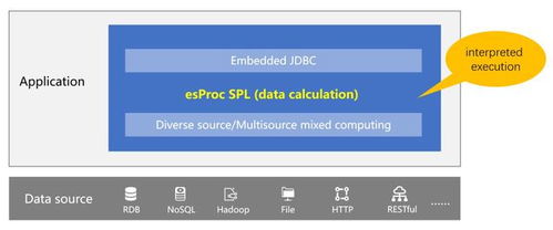 微服務中數據處理邏輯的實現 Java代碼的靈活應用與最佳實踐