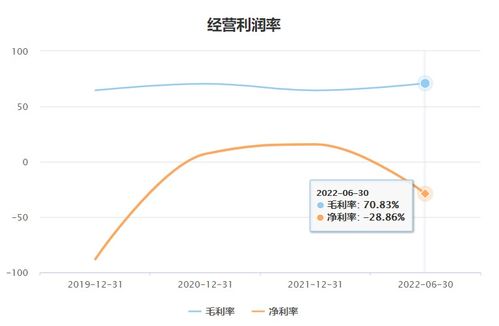 數字孿生概念股四方偉業搶灘IPO 軟件開發業務依賴華為拓客，應收賬款暴增成隱憂