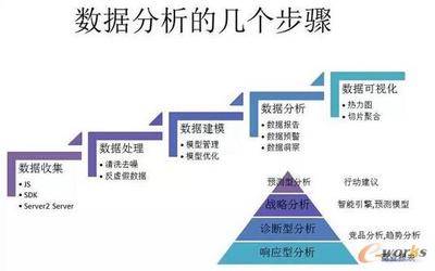 你所不知的小米大數(shù)據(jù)技術(shù) 從手機廠商到智能生態(tài)的數(shù)據(jù)大腦