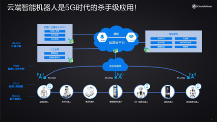 達闥科技 打造機器人行業(yè)的“中國移動”，軟件驅(qū)動智能新生態(tài)