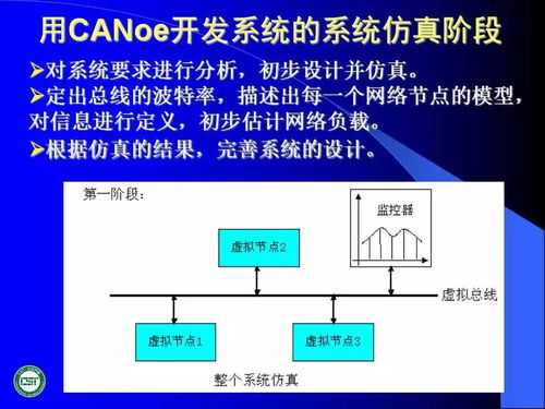 汽車網(wǎng)絡(luò)技術(shù)發(fā)展及應(yīng)用 計算機(jī)系統(tǒng)集成的視角