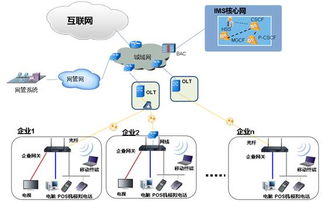 構建智能網絡 深度融合IP PBX、安全網關與統一通信的企業價值