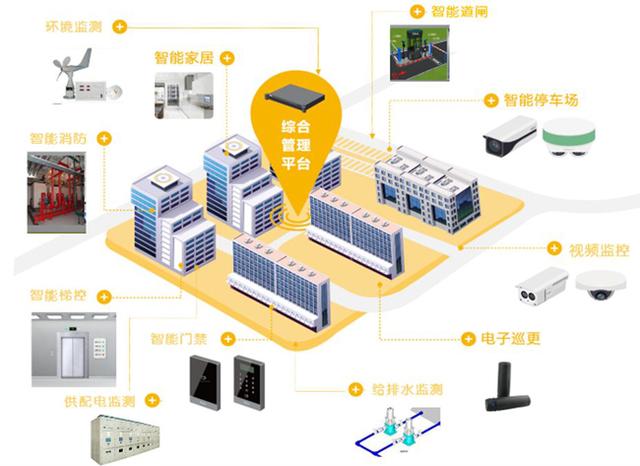 嘉寶股份:攜手商湯,全面開啟藍(lán)光嘉寶數(shù)字化智慧社區(qū)升級(jí)
