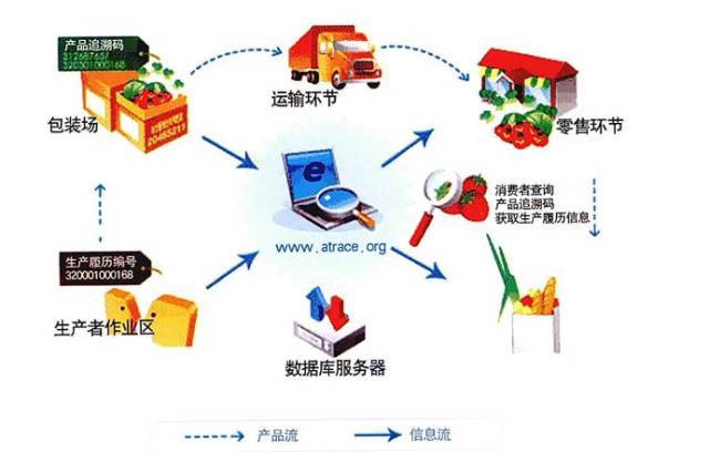 【熱點(diǎn)資訊】智慧農(nóng)批--農(nóng)批市場創(chuàng)新與轉(zhuǎn)型